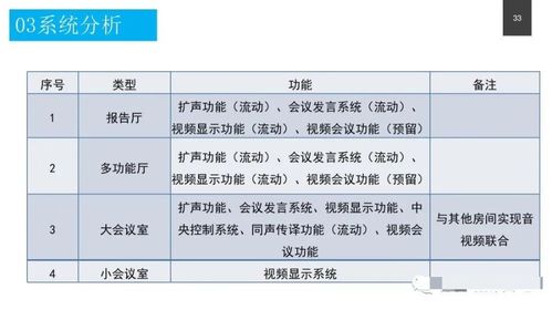 政務服務中心智能化系統設計方案與數字內容制作服務
