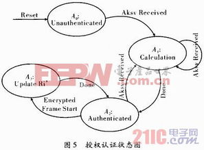高帶寬數字內容保護技術接收端的研究與設計 賦能數字內容制作服務