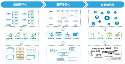數字新基建指南 數據中臺如何賦能制造型企業實現數據經營與數字內容服務