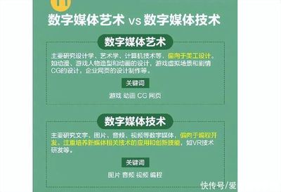 2022高考生迎重大利好 新增31個本科專業，九大學科門類拓展數字內容制作服務