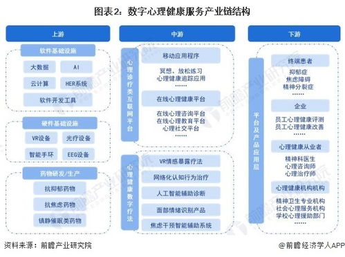 預見2023 中國數字心理健康服務行業全景圖譜（附市場現狀、競爭格局與發展趨勢）